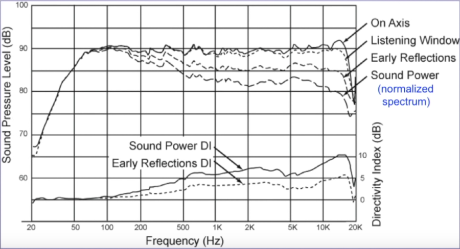 toole_sound_power_level.png